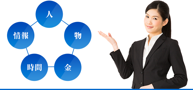 経営の５大リソースイメージ