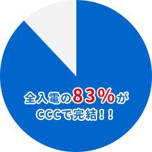 全入電の83%がCCCで完結！！