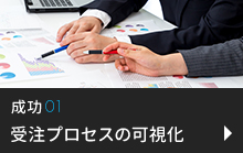 受注プロセスの可視化