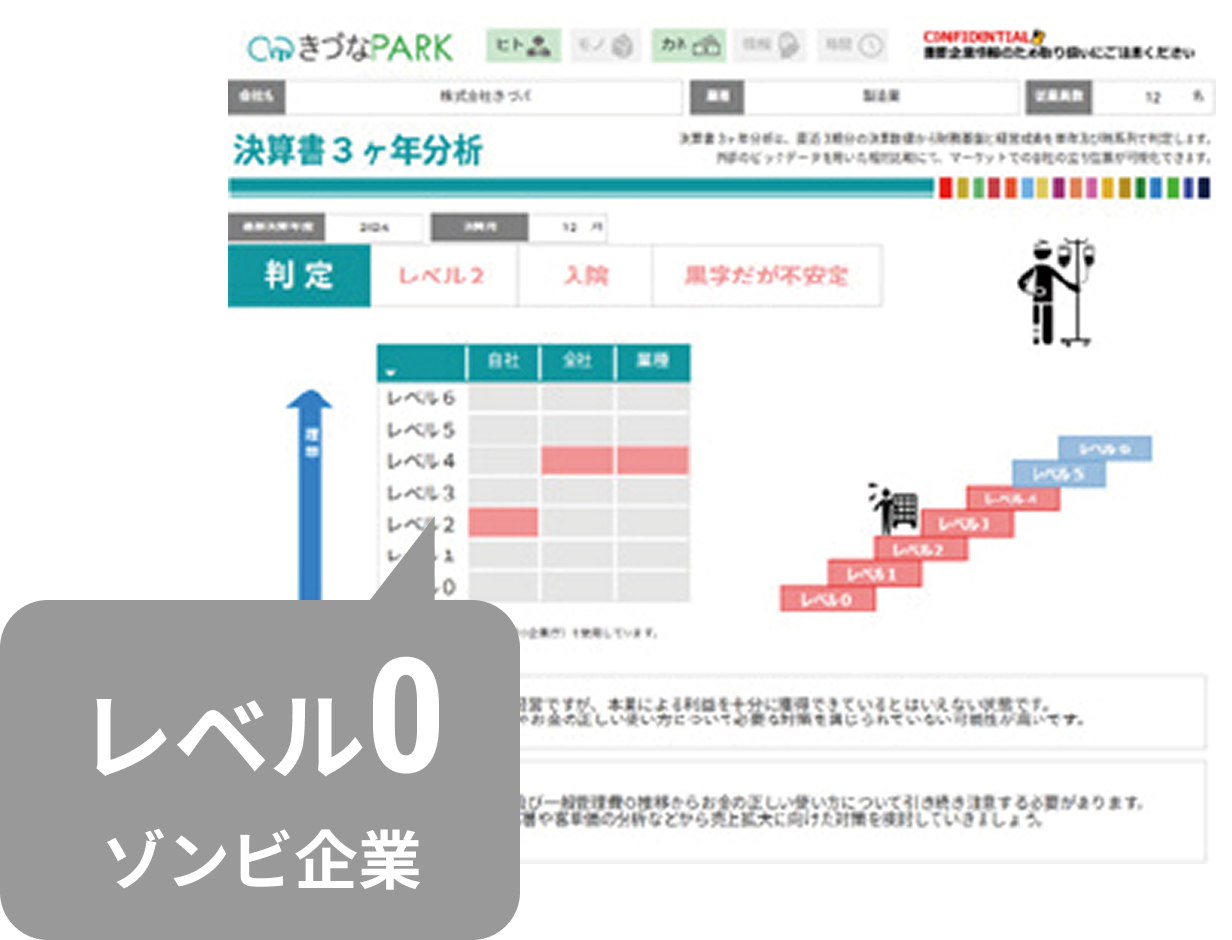 自社の財務を把握