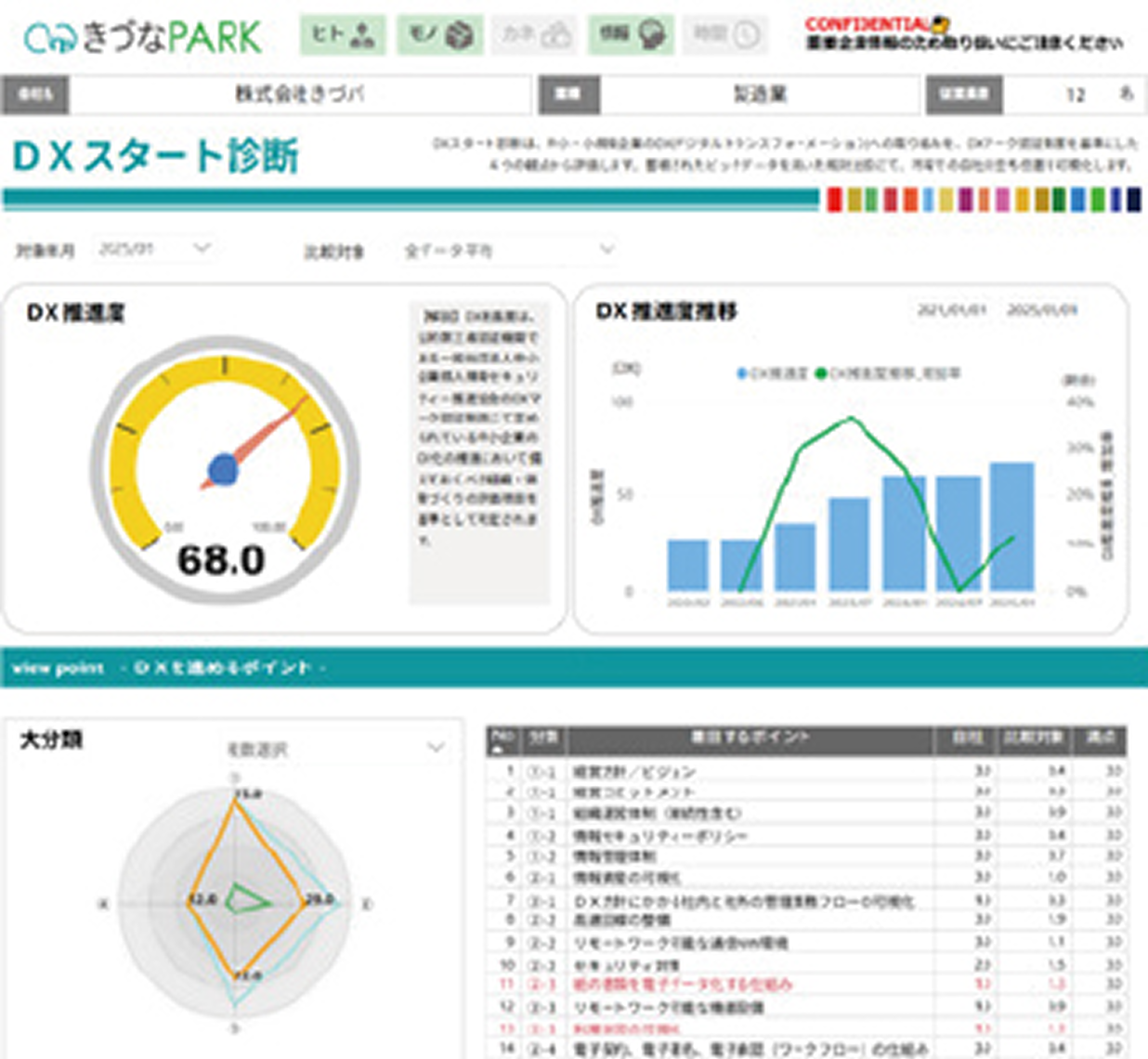 DXスタート診断