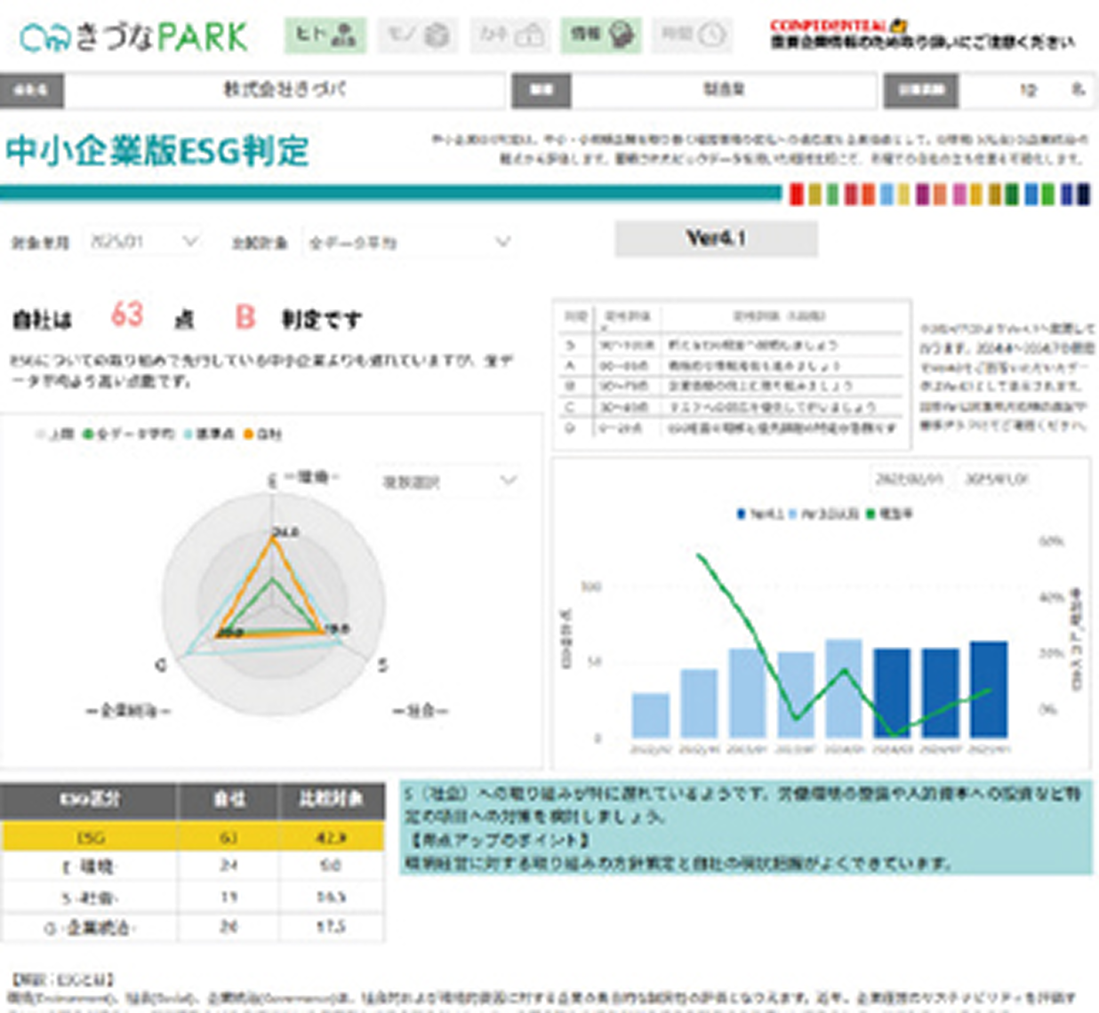 中小企業版ESG判定