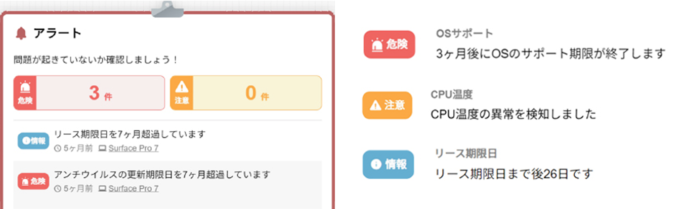 アラートによるリスク回避