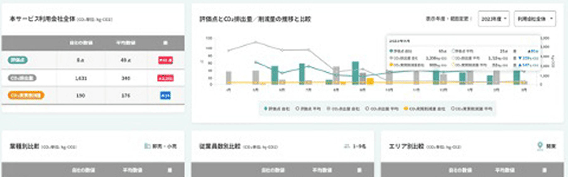 コンソーシアム情報